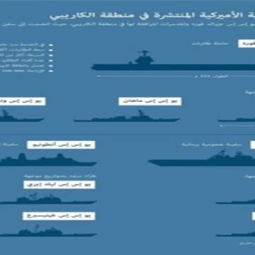 السفن الحربية الأميركية المنتشرة في منطقة الكاريبي