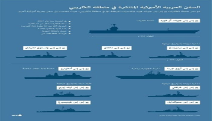 السفن الحربية الأميركية المنتشرة في منطقة الكاريبي