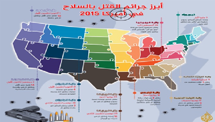 أبرز جرائم القتل بالسلاح في 2015 بأميركا