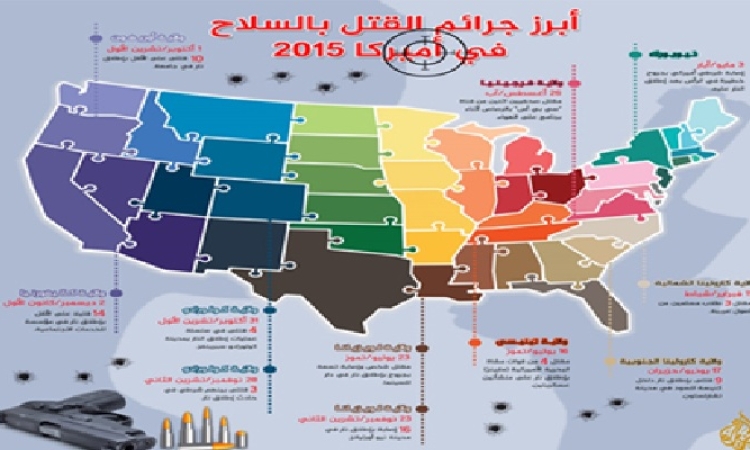 أبرز جرائم القتل بالسلاح في 2015 بأميركا