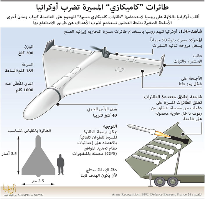 هل حقا تستطيع الطائرات المسيرة الاوكرانية تغيير مسار الحروب لصالح من يملكها ؟