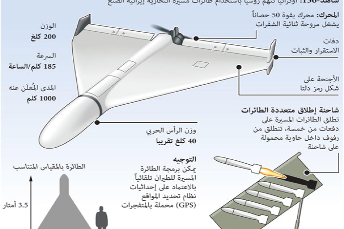 هل حقا تستطيع الطائرات المسيرة الاوكرانية تغيير مسار الحروب لصالح من يملكها ؟