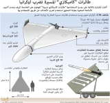 هل حقا تستطيع الطائرات المسيرة الاوكرانية تغيير مسار الحروب لصالح من يملكها ؟