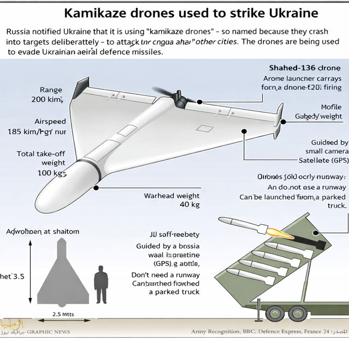 Can Ukrainian drones really change the course of wars for the benefit of those who own them?