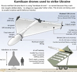 Can Ukrainian drones really change the course of wars for the benefit of those who own them?