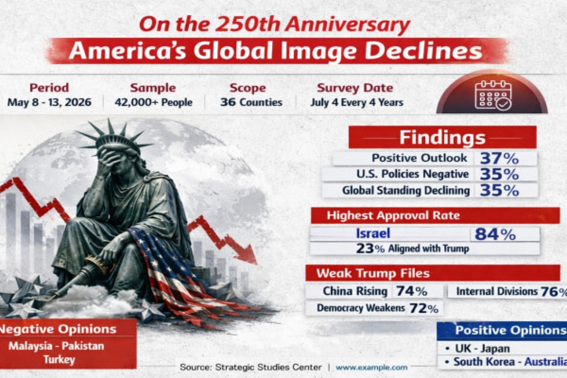On the 250th Anniversary: Which America Is Reclaiming Today? 