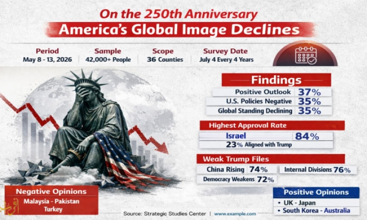 On the 250th Anniversary: Which America Is Reclaiming Today? 