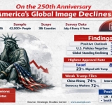 On the 250th Anniversary: Which America Is Reclaiming Today? 