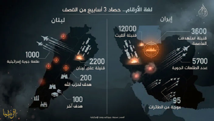 بين الازدواجية والمصالح !!.. خلاف أوروبي حول الحرب على إيران بين رفض علني ومشاركة خفية