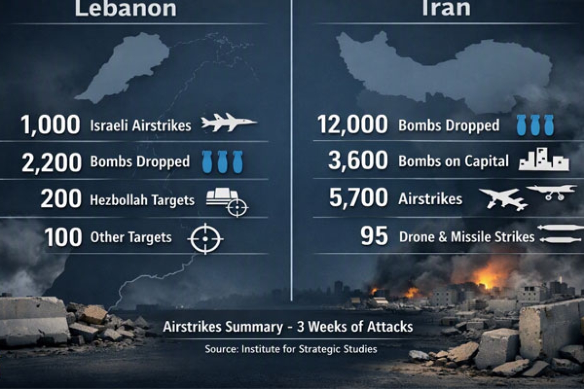 Between duality and interests!!.. European disagreement over war on Iran between public rejection and covert participation