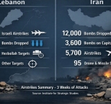 Between duality and interests!!.. European disagreement over war on Iran between public rejection and covert participation